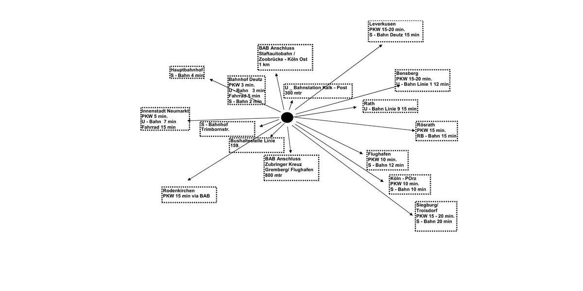 Gewerbeobjekt Köln Kalk - 1.000&euro; | Angebot:26279587