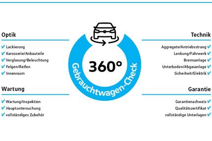 VW Golf 25.440 km 29.950 &euro; Langenfeld 40764