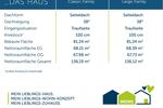 Einfamilienhaus Mülheim an der Ruhr Linksruhr - 6 Zimmer, 136 m&sup2;, 2.400&euro; | Angebot:26664411