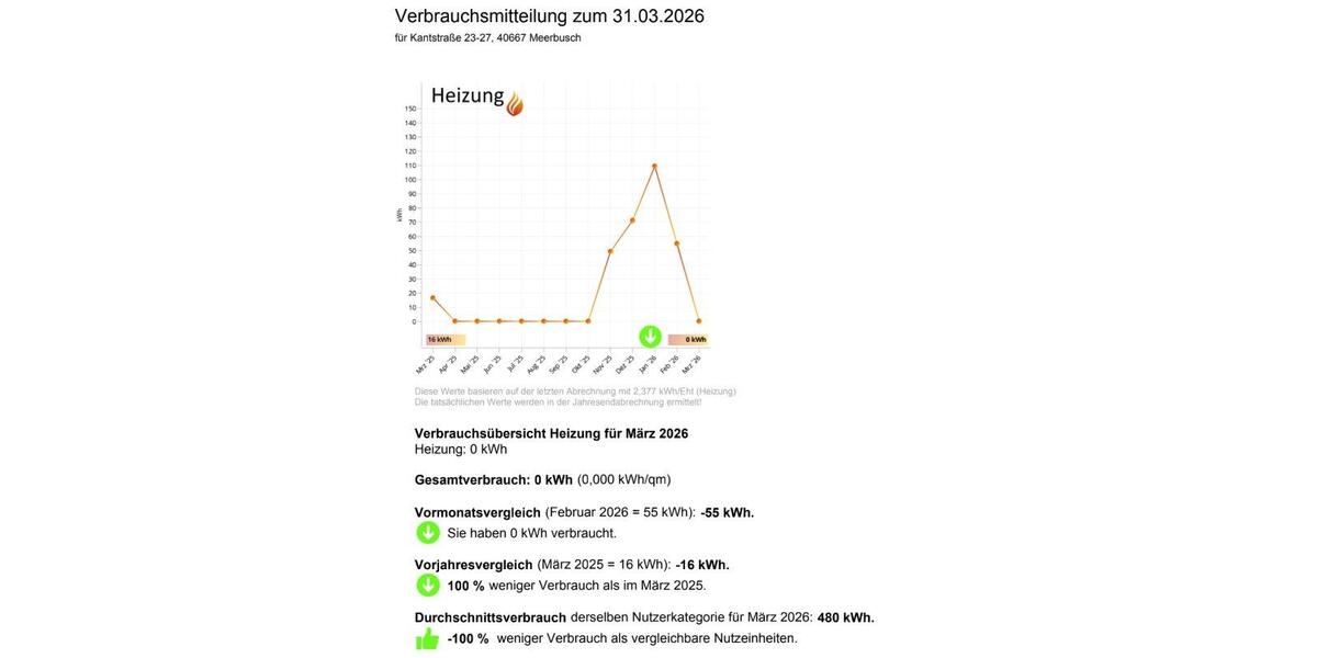 Etagenwohnung Meerbusch Necklenbroich - 1.5 Zimmer, 34 m&sup2;, 170.000&euro; | Angebot:26302995