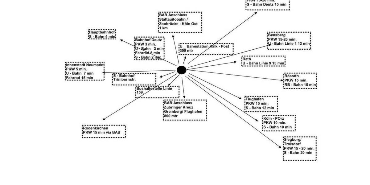 Gewerbeobjekt Köln Kalk - 1.000&euro; | Angebot:26290410