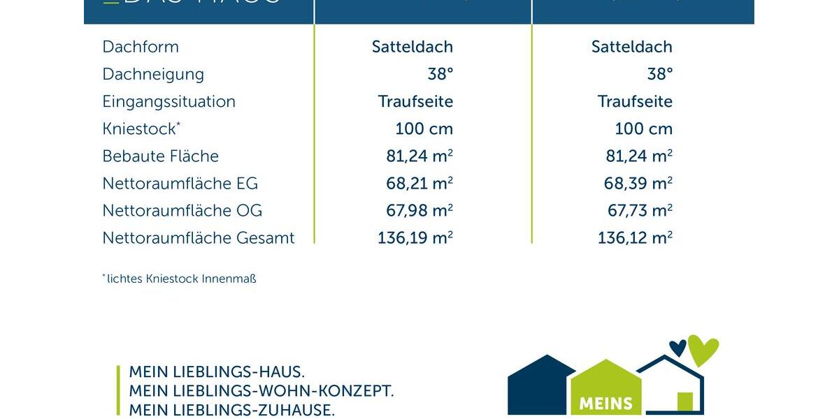 Einfamilienhaus Remscheid Reinshagen - 5 Zimmer, 136 m&sup2;, 1.600&euro; | Angebot:26664345