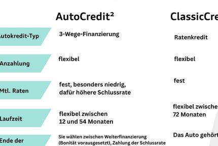 VW Tiguan Allspace 135.858 km 31.950 &euro; Langenfeld 40764