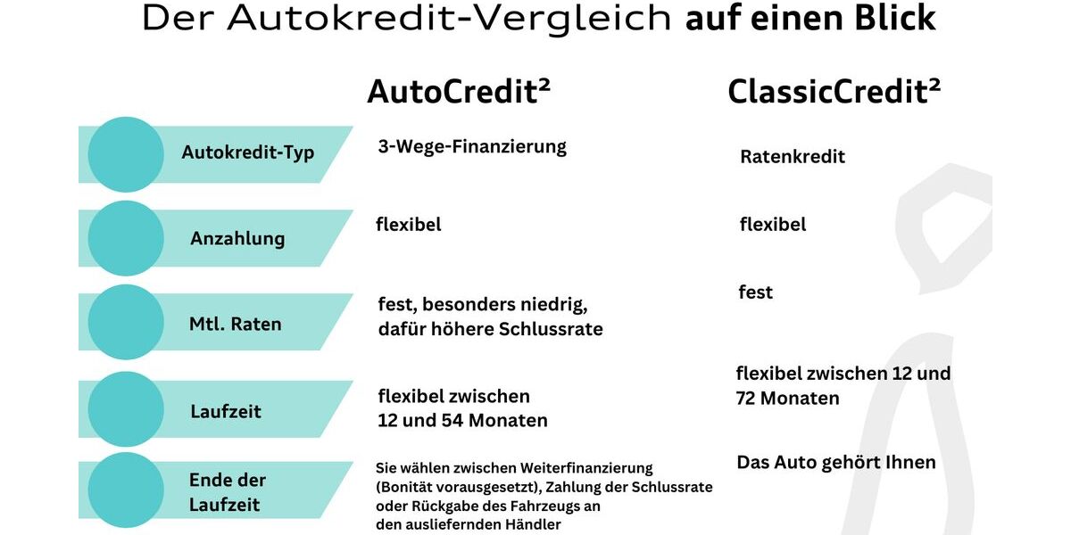 Audi A3 48.631 km 28.980 &euro; Hilden 40721